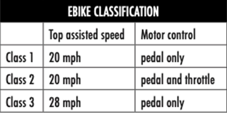 US EBike Classification